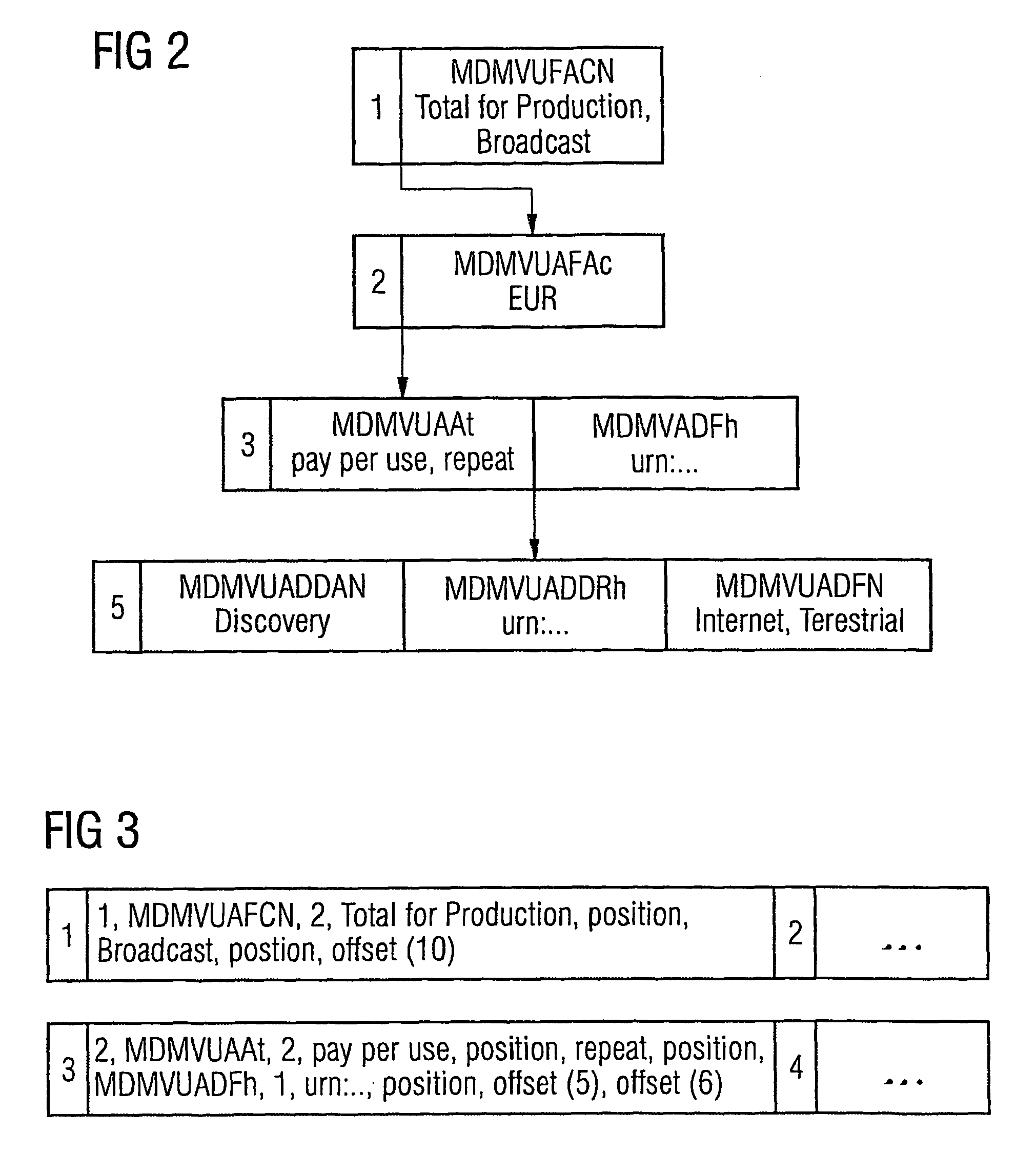 Generating a bit stream from an indexing tree