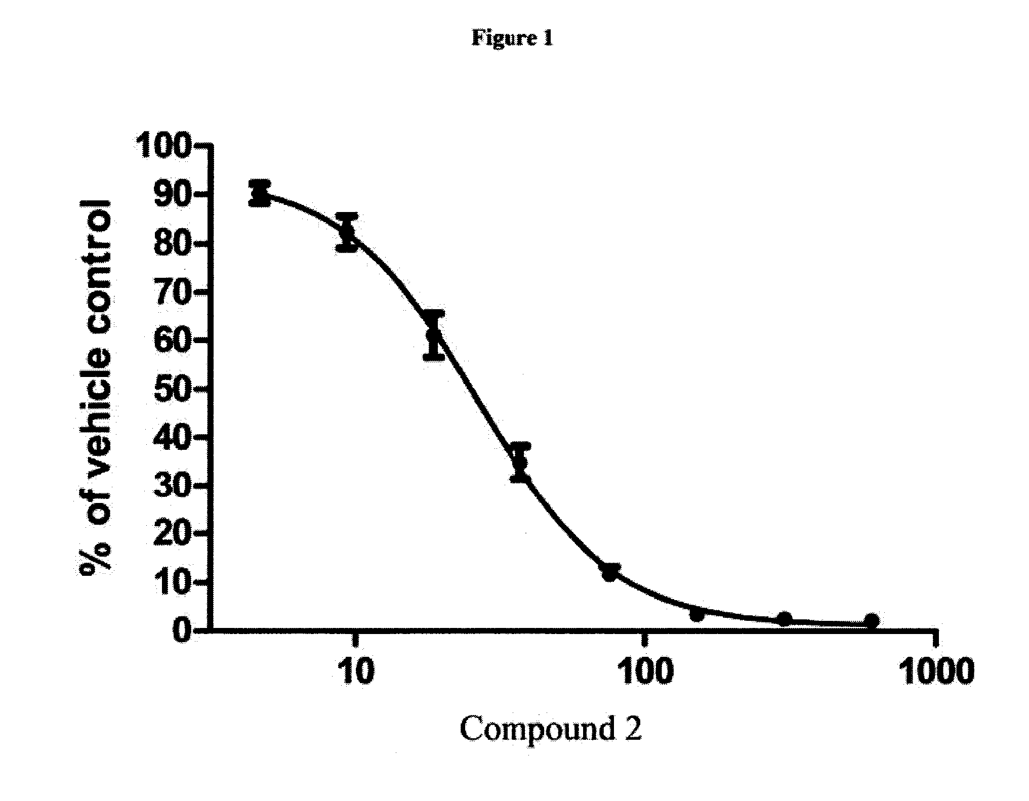 Combination of checkpoint kinase i inhibitors and wee i kinase inhibitors