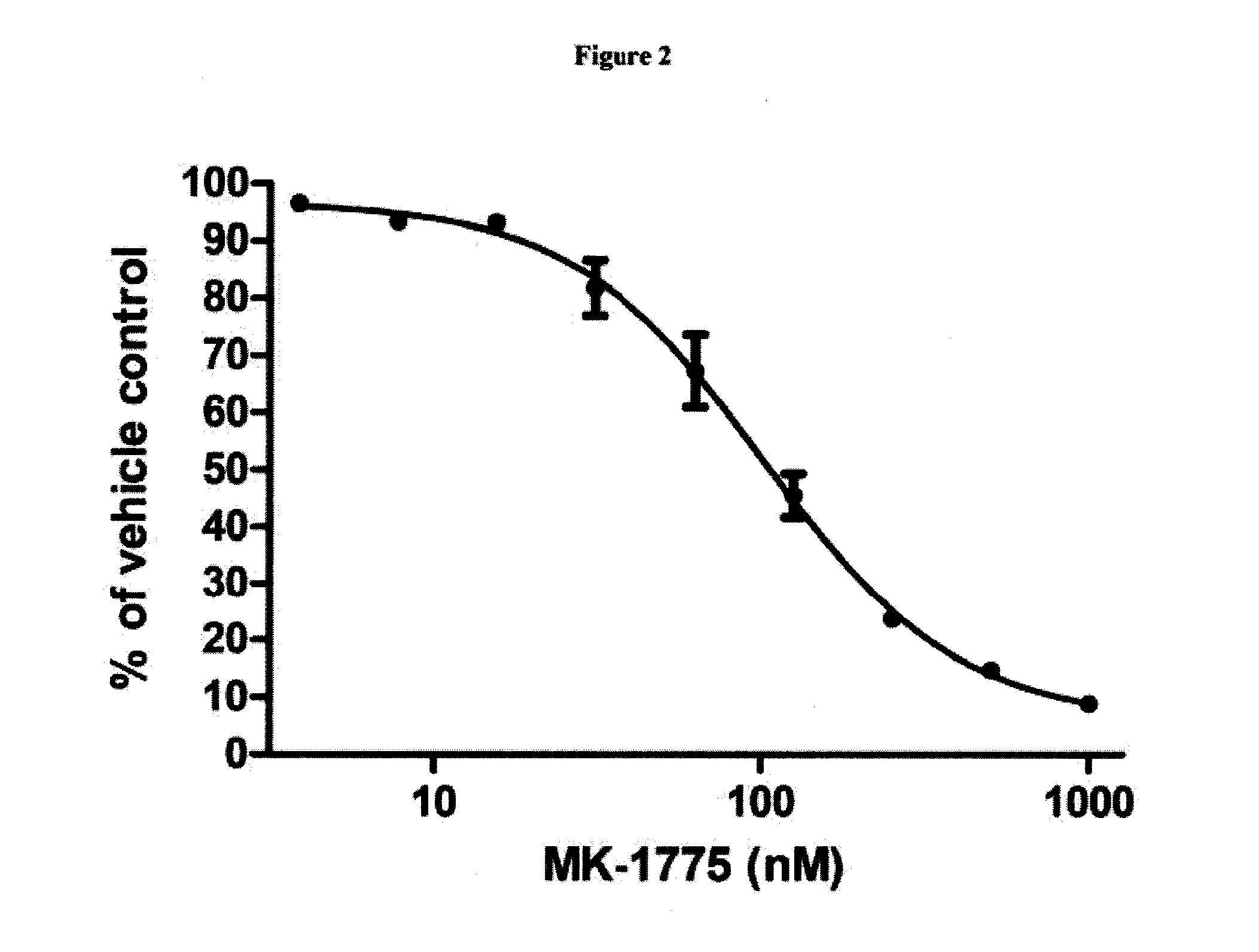 Combination of checkpoint kinase i inhibitors and wee i kinase inhibitors