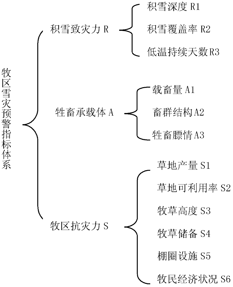 Method for pre-warning snow disaster in pasturing area