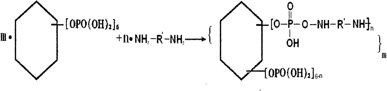 Wet rubbing fastness promoting agent and preparation method thereof