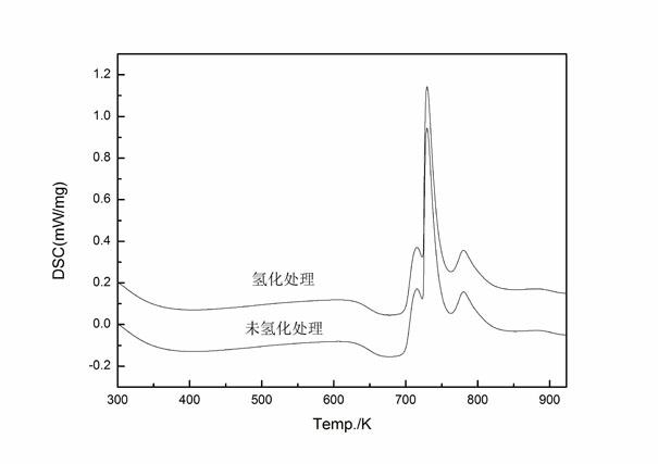 Method for improving plasticity of bulk metal glass and structural component thereof