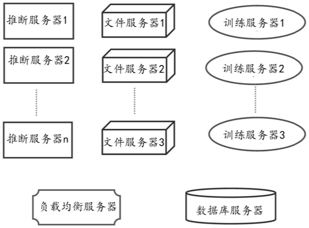 Assisted identification and positive feedback system for digestive tract lesions based on cloud platform