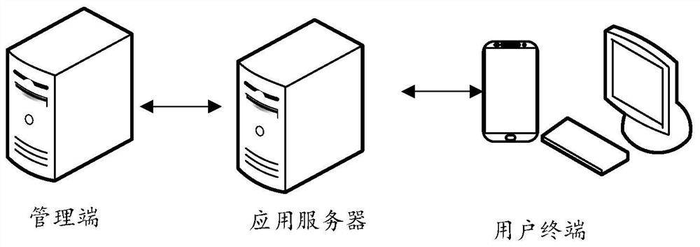 Database table structure construction method and device, computer equipment and storage medium