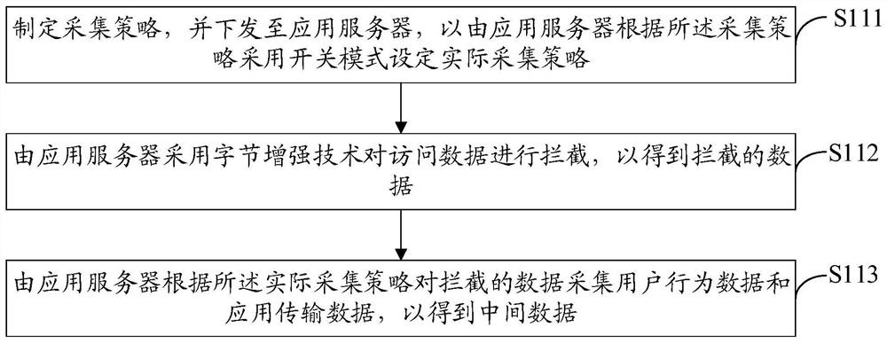 Database table structure construction method and device, computer equipment and storage medium