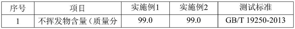 Anti-sagging quick-drying two-component polyurethane waterproof paint as well as preparation method and application thereof