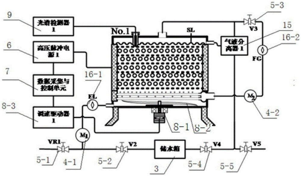 Motor regulation and control underwater dense bubble dielectric barrier discharge reactor