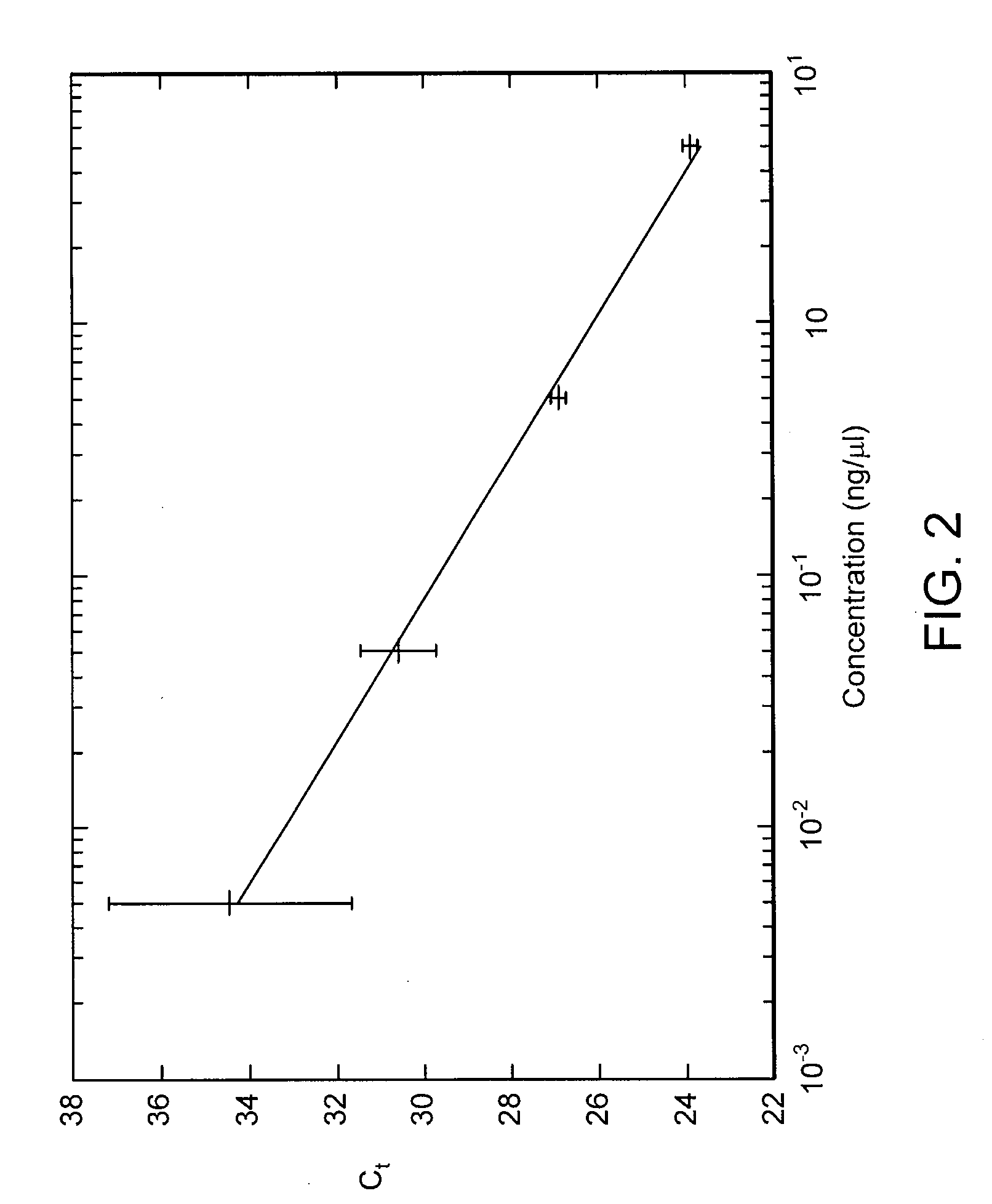 Methods and devices for digital PCR