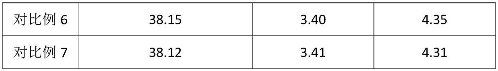 Recycled concrete and preparation method thereof