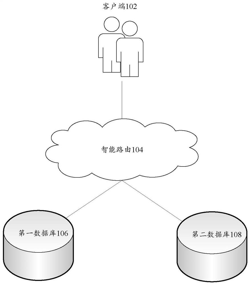 Data processing method and device