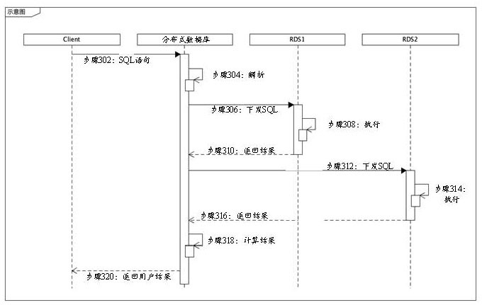 Data processing method and device