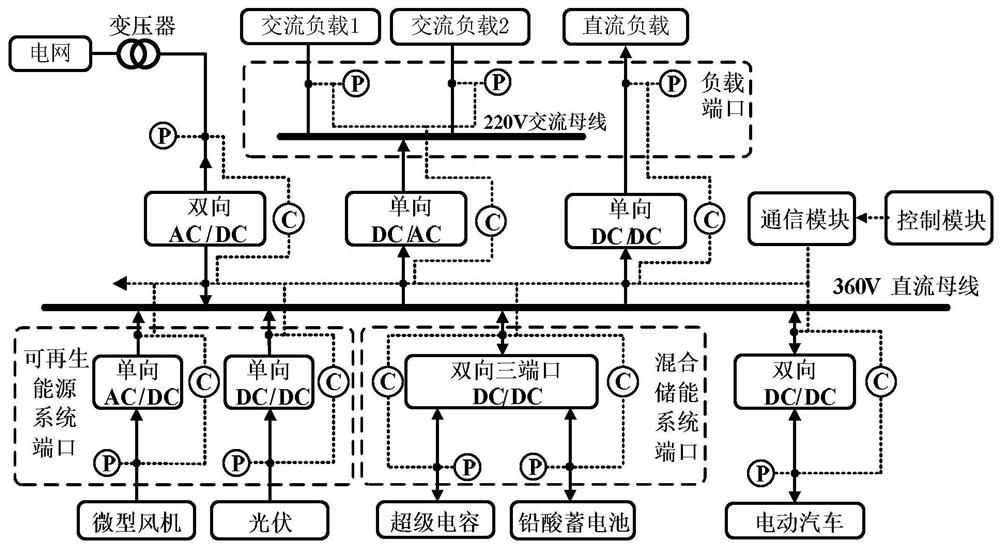 Power control and current harmonic compensation method of bidirectional AC/DC converter