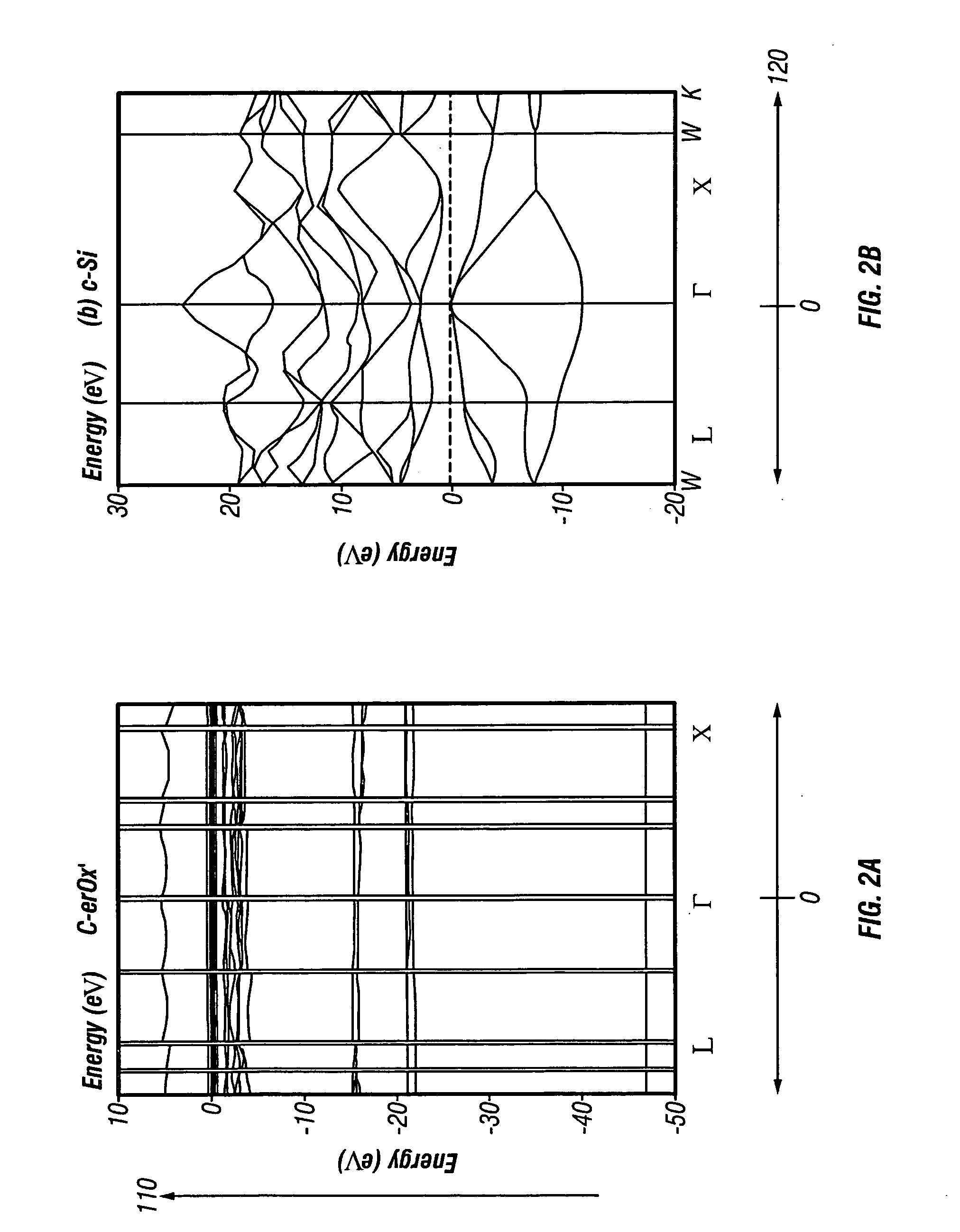 Rare earth-oxides, rare earth-nitrides, rare earth-phosphides and ternary alloys with silicon