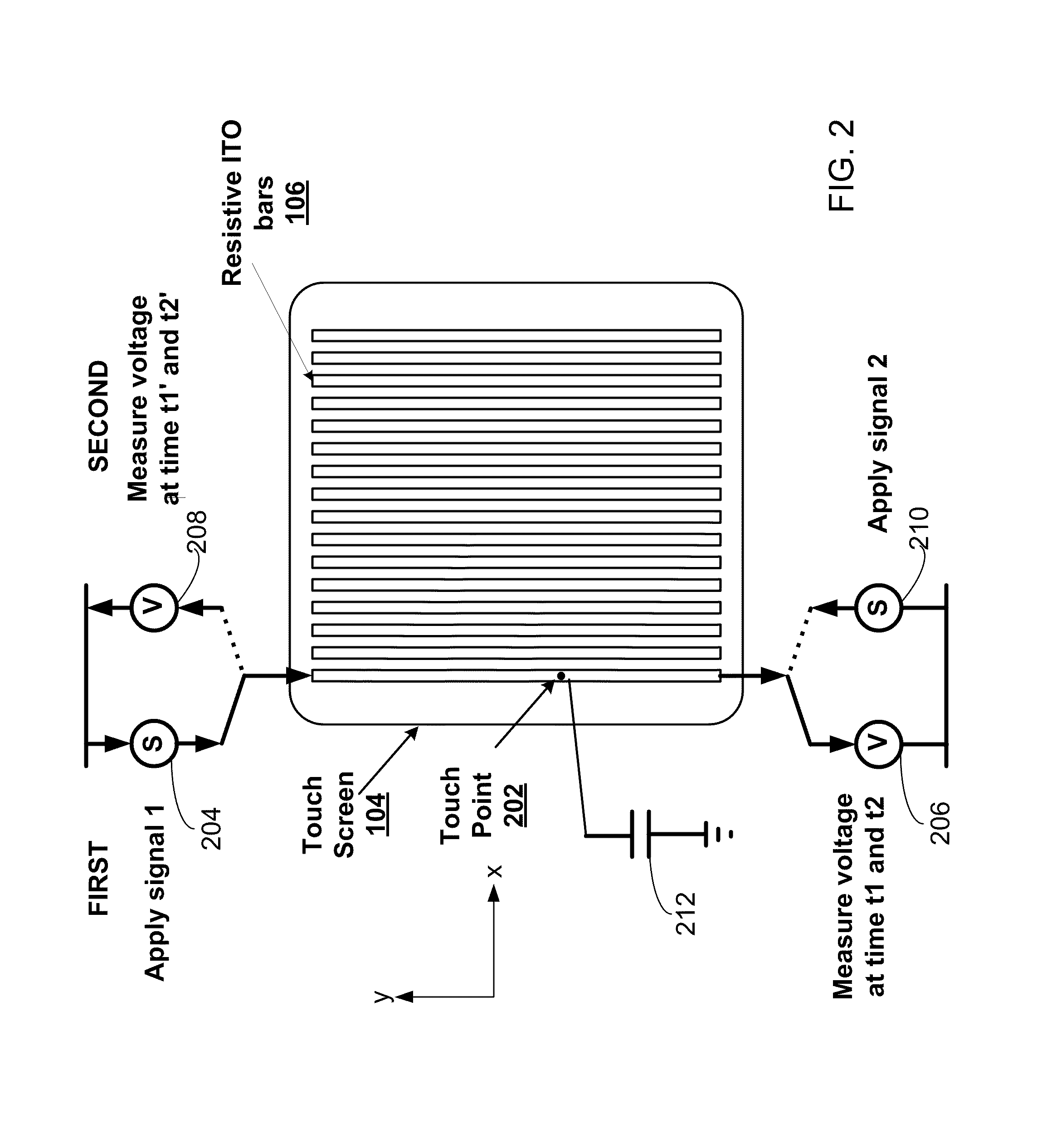 Multi-touch touch screen with single-layer ITO bars arranged in parallel