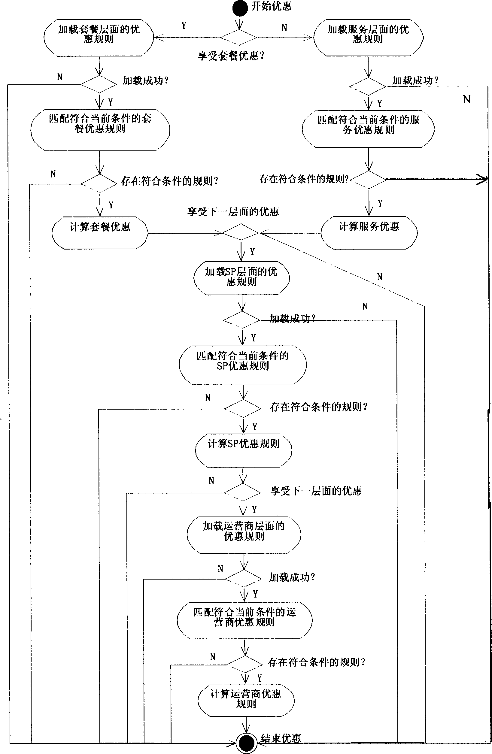 General charging method and method for realizing general charging model