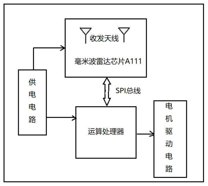 Radar-based heart rate analysis method and equipment