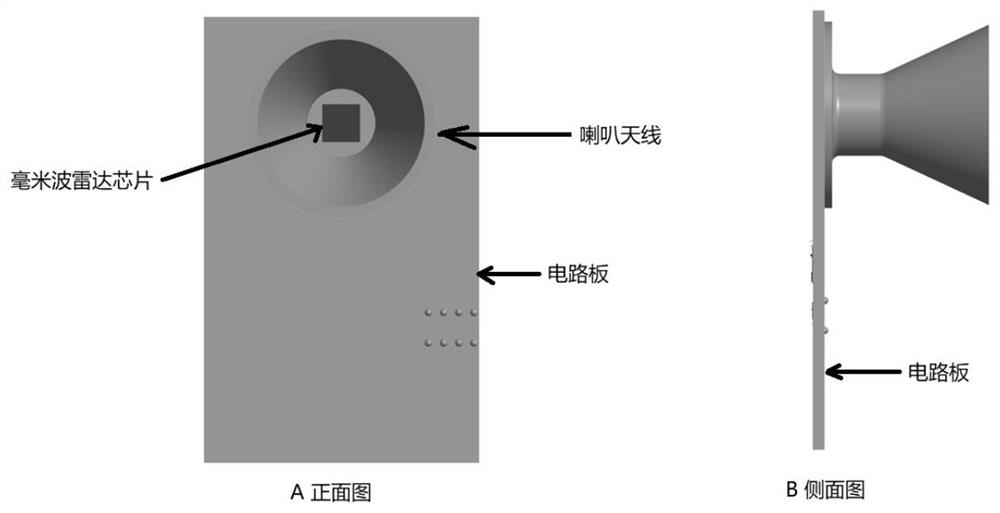 Radar-based heart rate analysis method and equipment