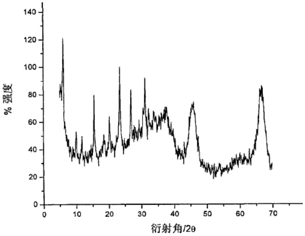 Hydrocracking catalyst carrier as well as preparation method and application thereof