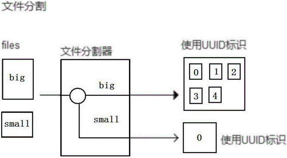 LXPFS (Linux XProgram File System) cluster distributed file storage system