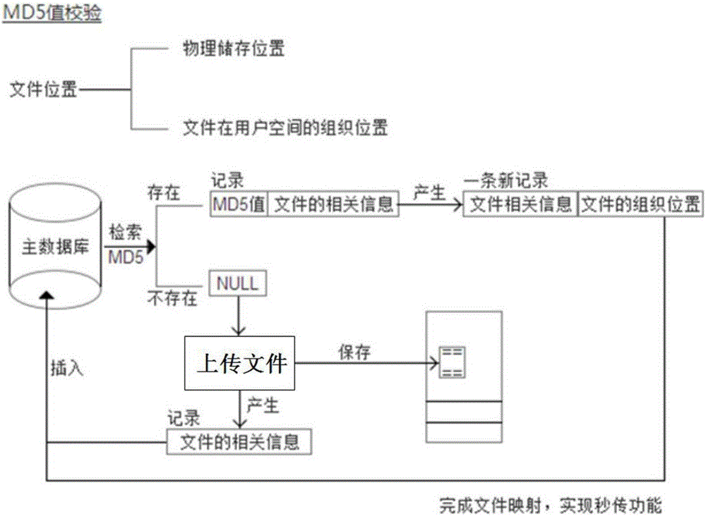 LXPFS (Linux XProgram File System) cluster distributed file storage system