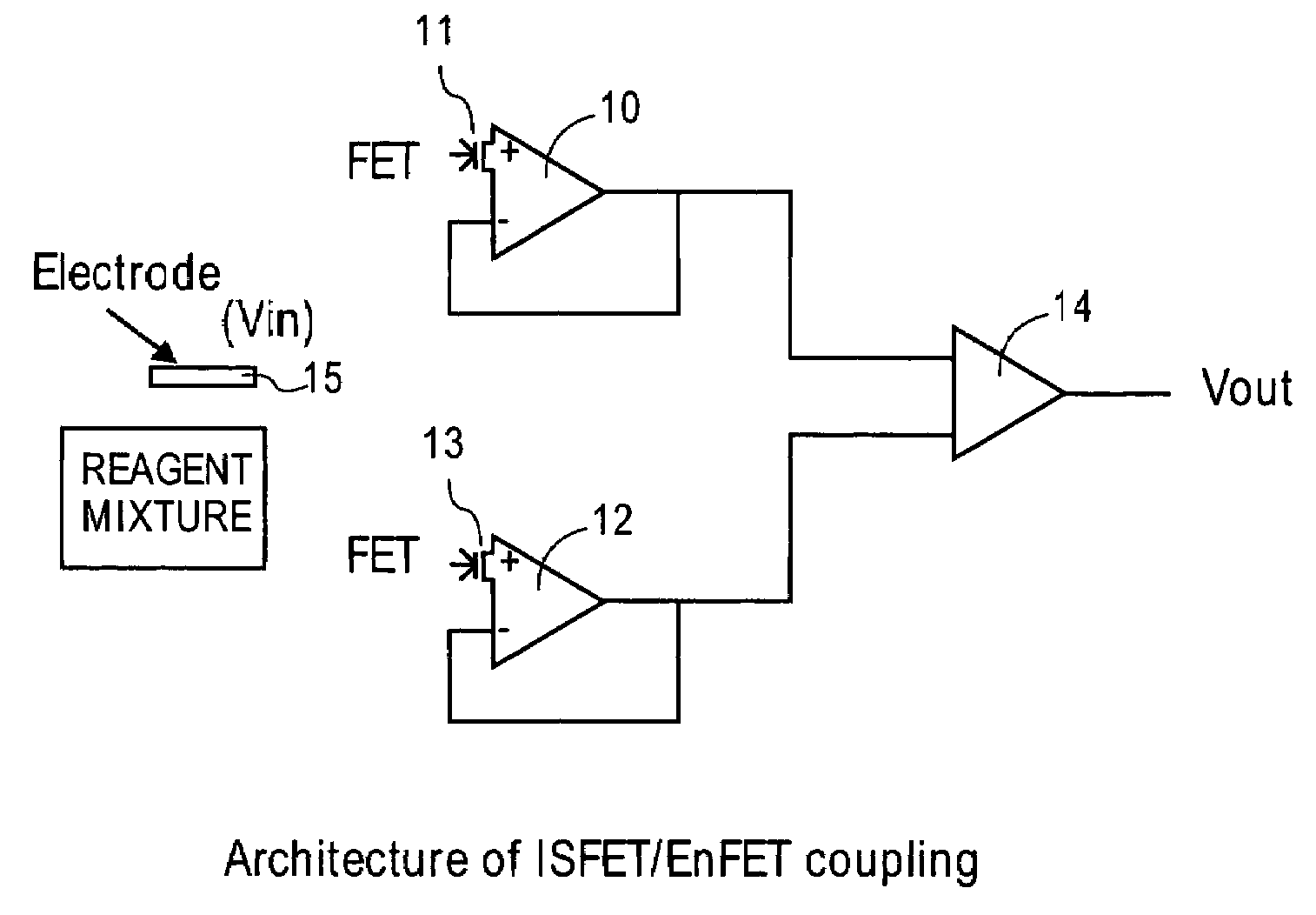 Sensing apparatus and method