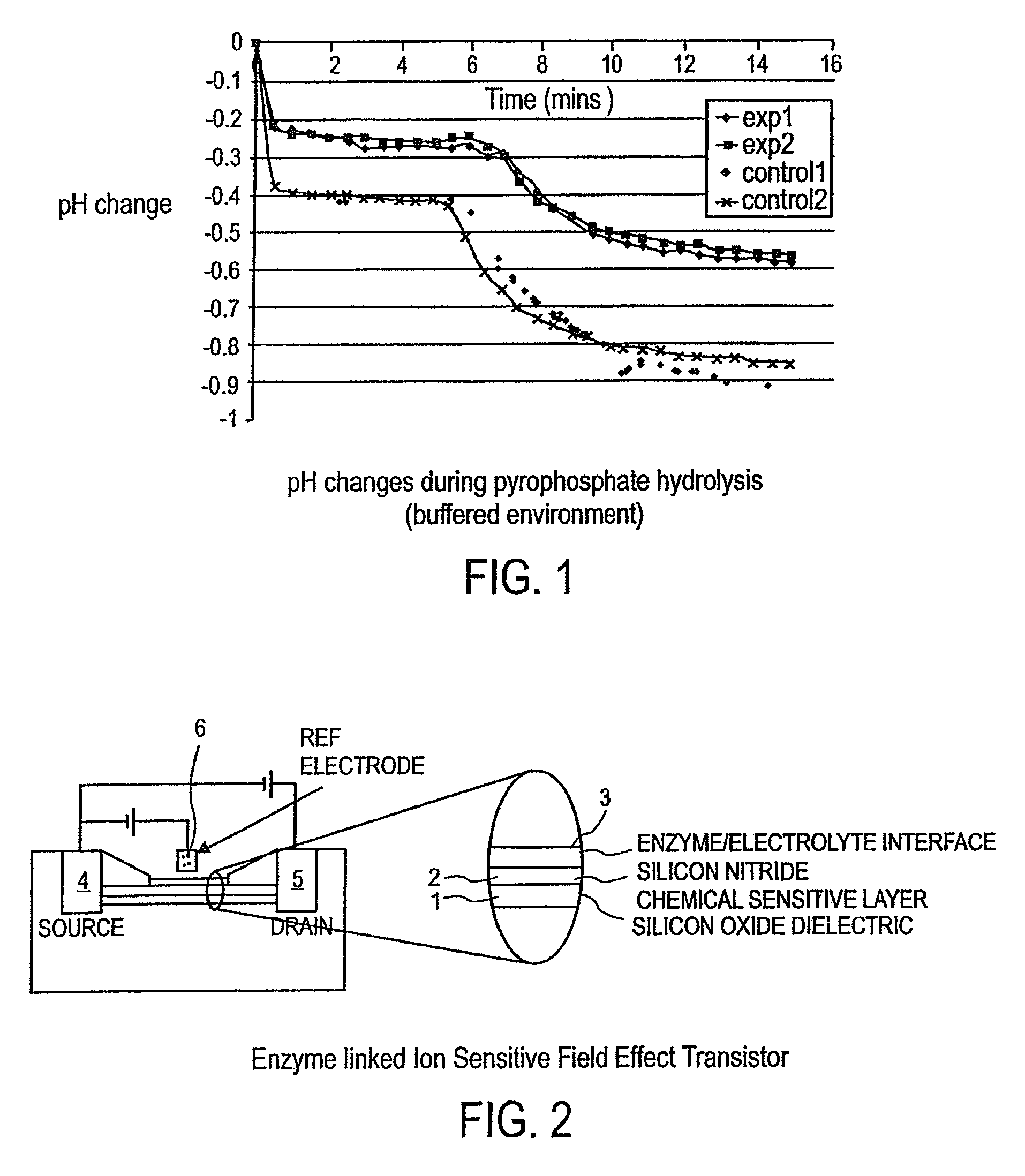 Sensing apparatus and method