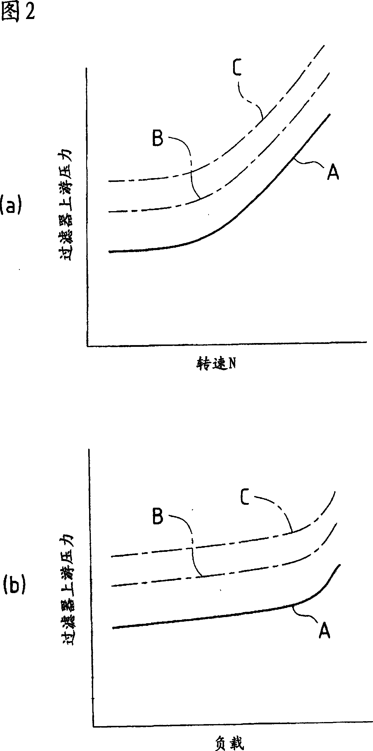 Exhaust emission control device and internal combustion engine equipped with the exhaust emission control device and particulate filter regenerating method