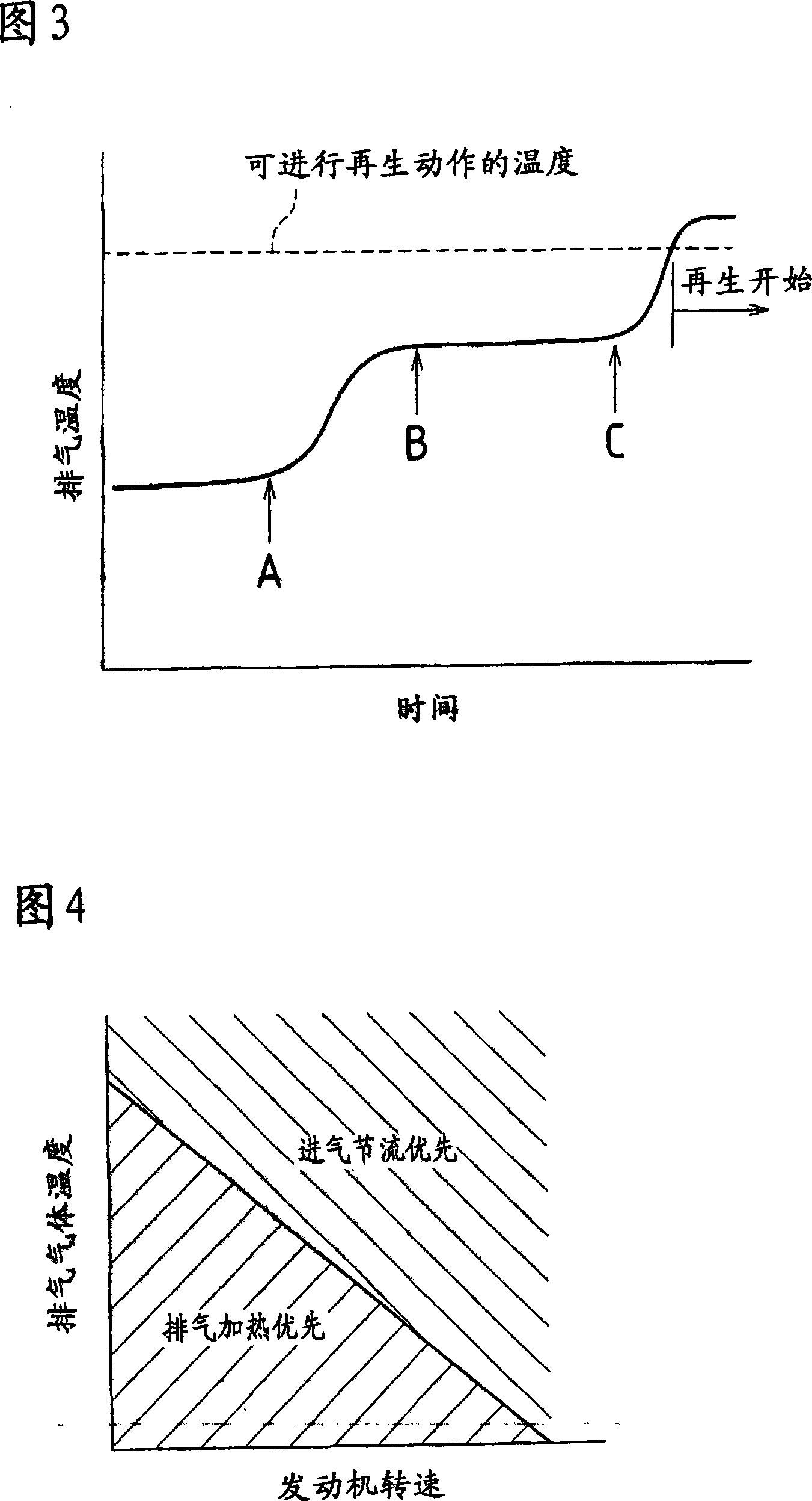 Exhaust emission control device and internal combustion engine equipped with the exhaust emission control device and particulate filter regenerating method