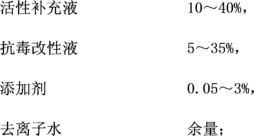 Antitoxic regeneration solution of deactivated SCR denitration catalyst, and preparation method thereof