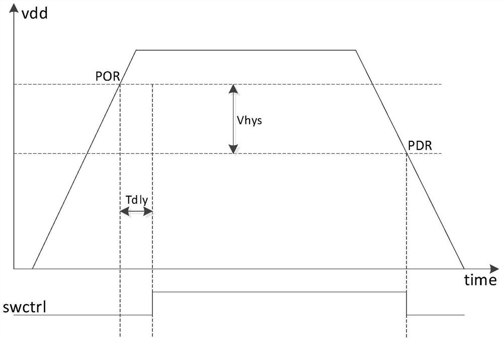 Low-power-consumption power management circuit for MCU chip and MCU chip