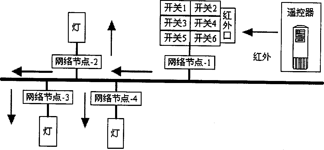 Household network telecontroller and its control method