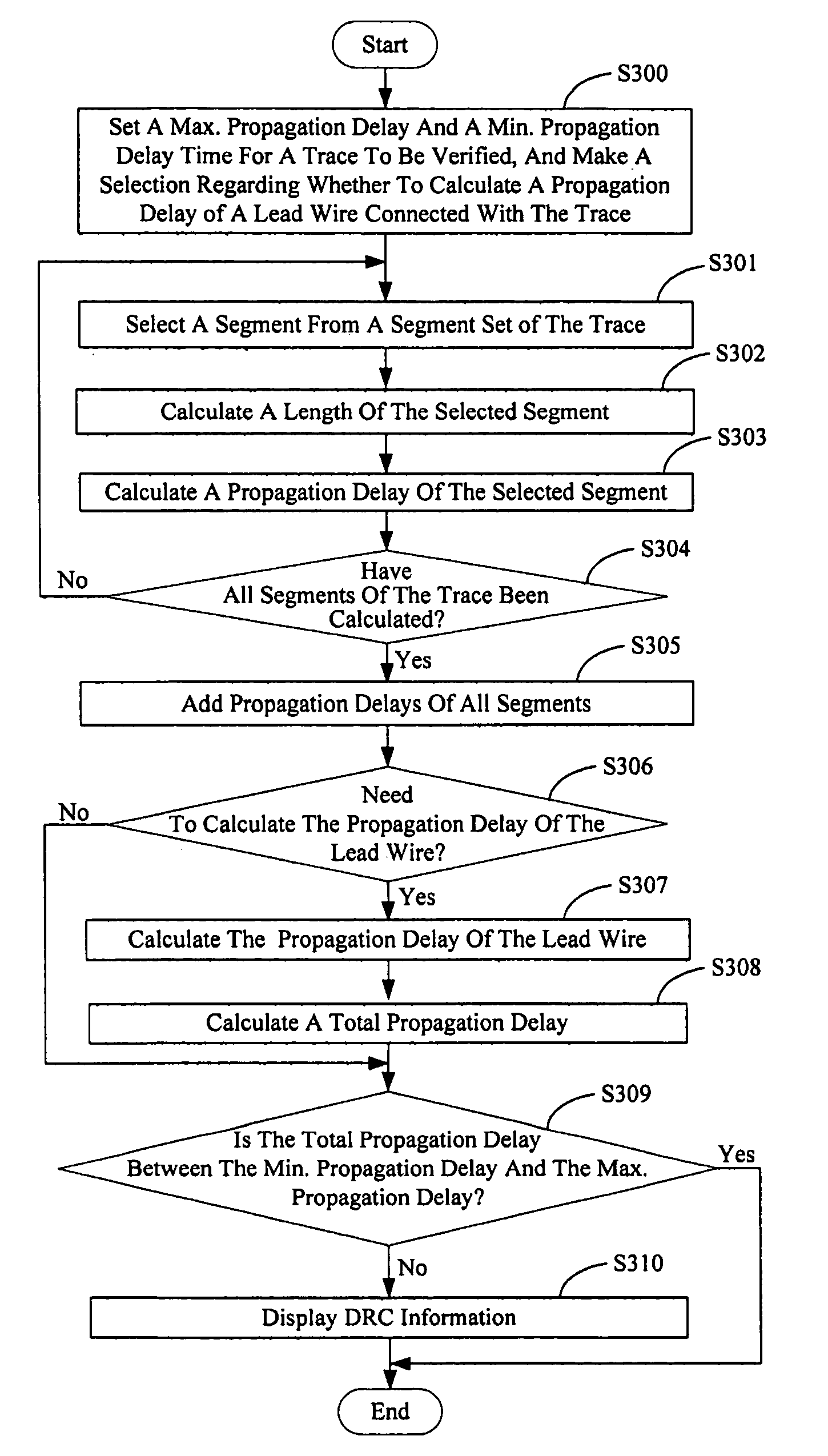 System and method for verifying signal propagation delays of circuit traces of a PCB layout