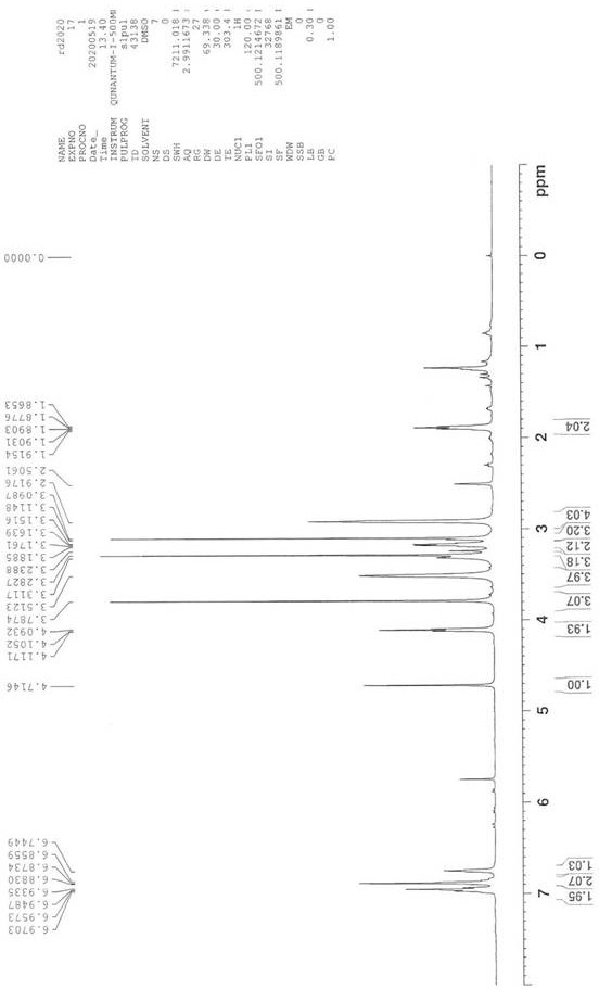 Urapidil impurity compound, preparation method and application thereof