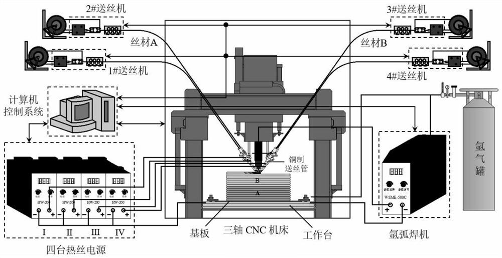 A method for arc additive manufacturing of multi-material monolithic structural parts