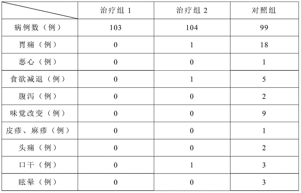 Dental composition capable of fast eliminating inflammation and relieving pain and preparing method thereof