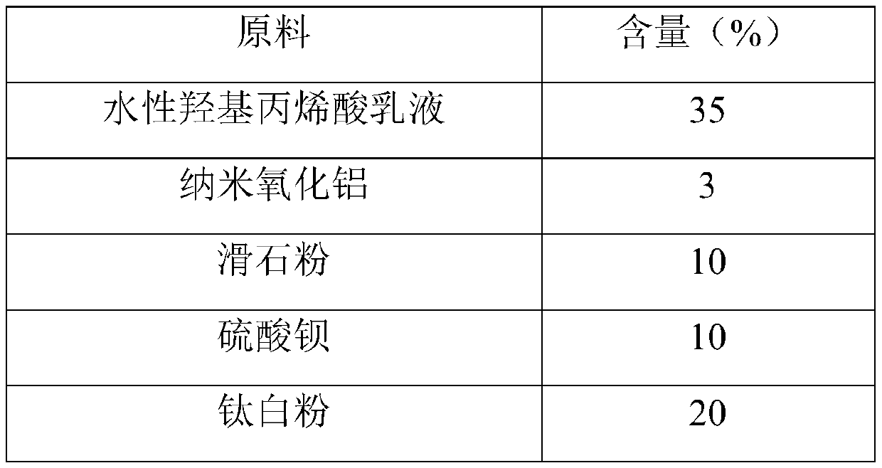 Water-based intermediate paint and preparation method thereof