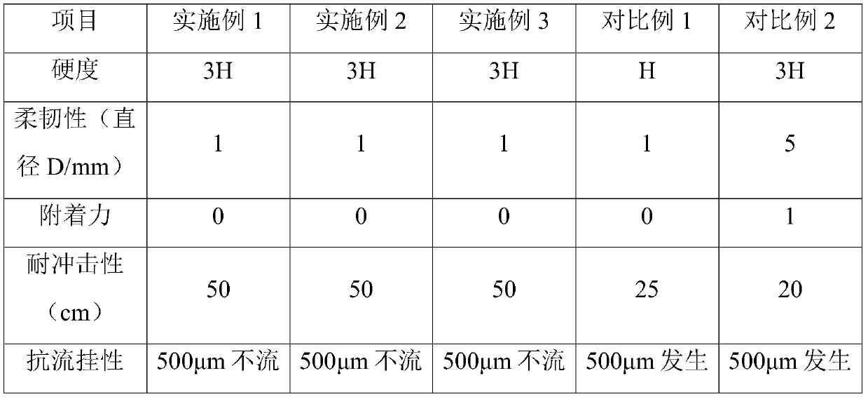 Water-based intermediate paint and preparation method thereof