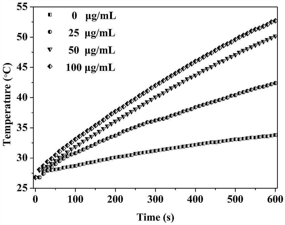 Metalloporphyrin terephthalate photo-thermal cellulose as well as preparation method and application thereof