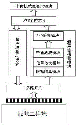 Ultrasonic concrete detection device