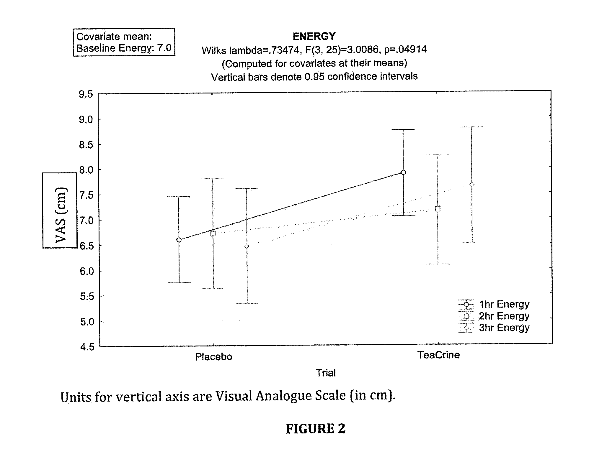 Theacrine-based supplement and method of use thereof