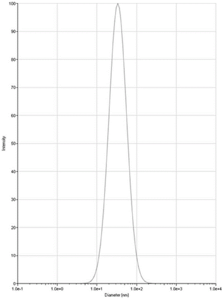 Niclosamide ethanolamine self-emulsifying micro-emulsion and preparation method thereof