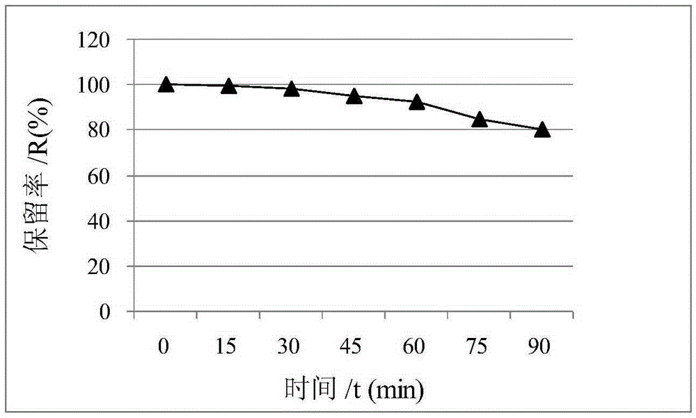 Niclosamide ethanolamine self-emulsifying micro-emulsion and preparation method thereof