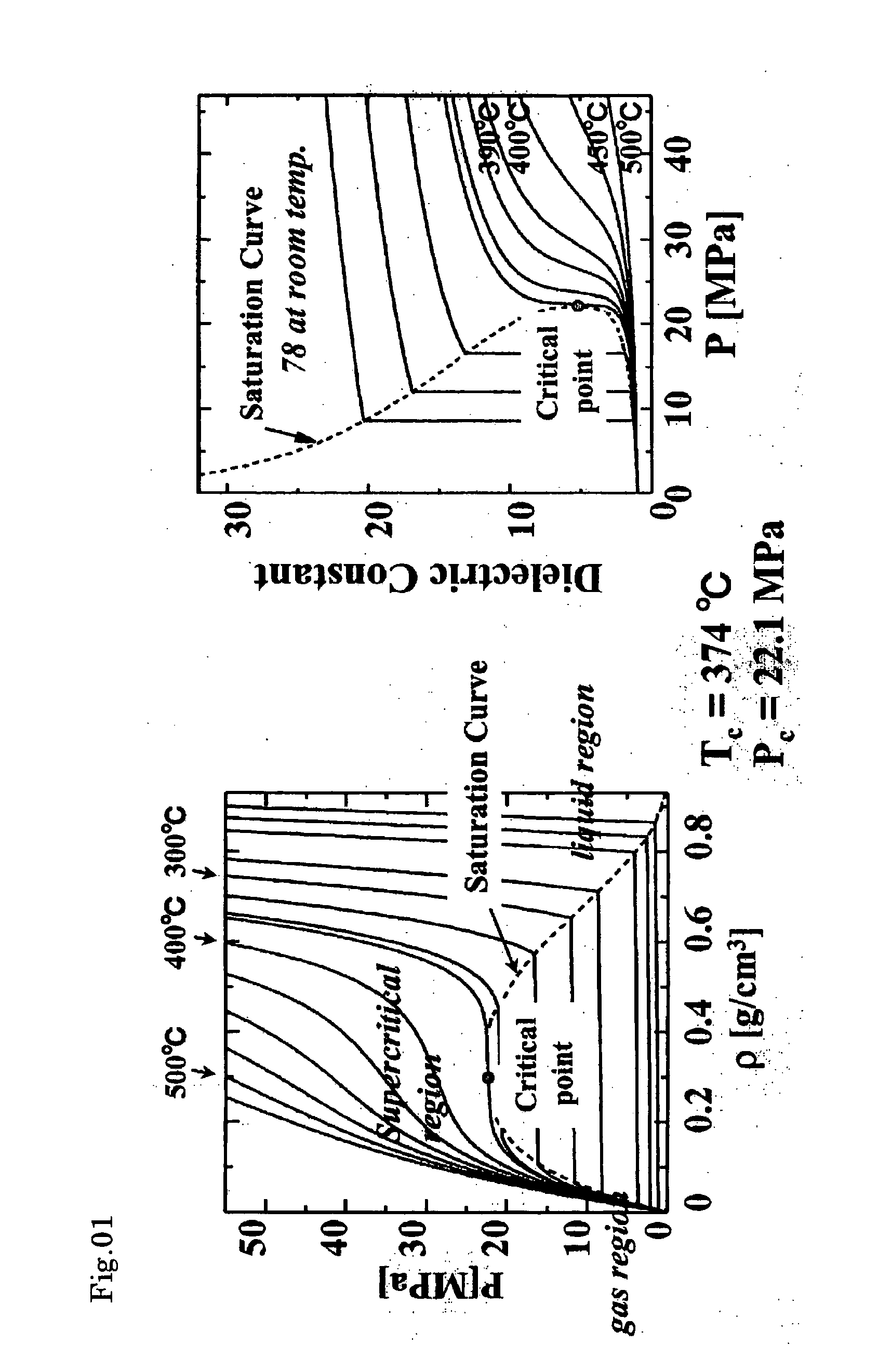 Organically modified fine particles