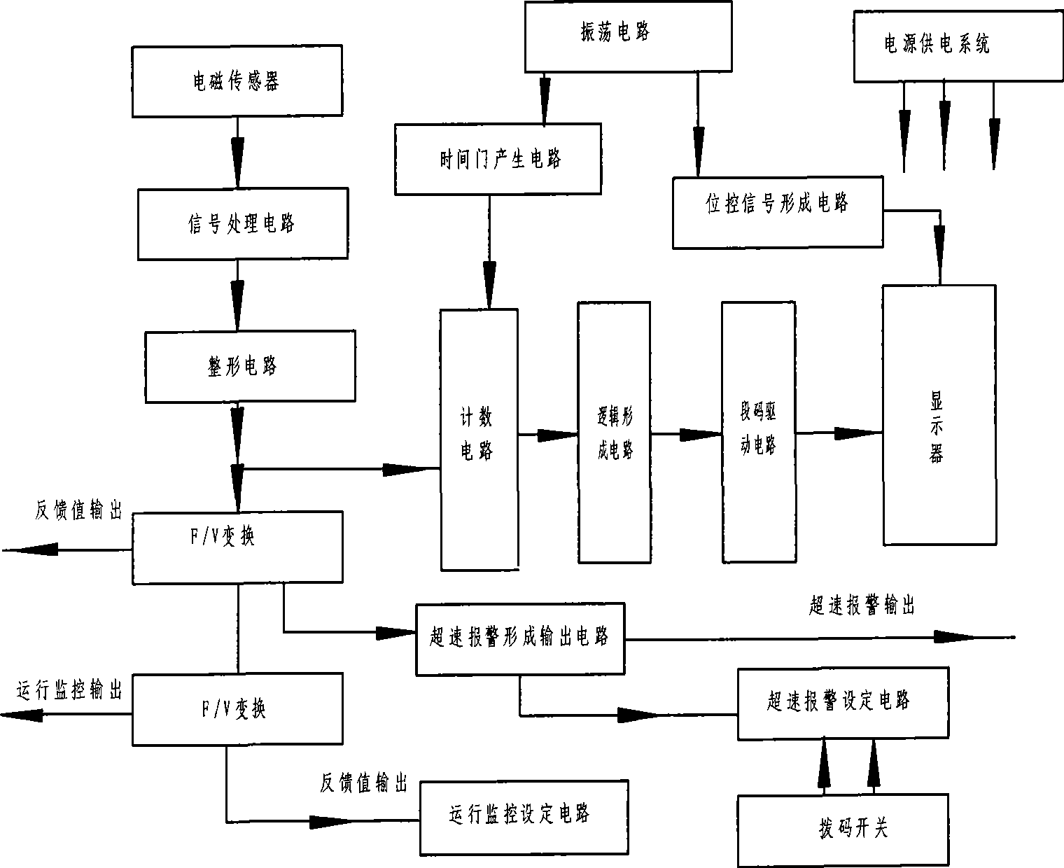 Measurement circuit and measurement method for rotation speed of CW type electric eddy current dynamometer