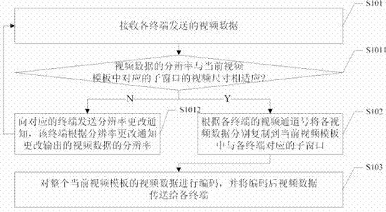 Information transmission method for remote teaching system and remote teaching system