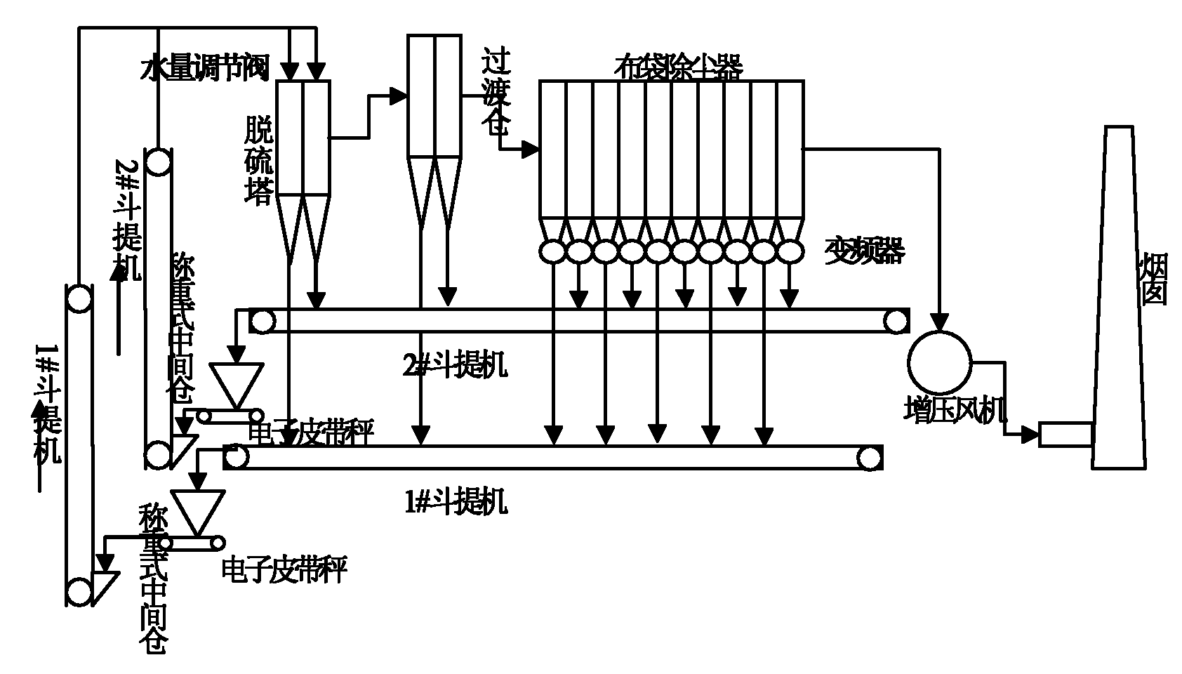 Accurate desulfurization system based on dense flow absorber desulfuration process