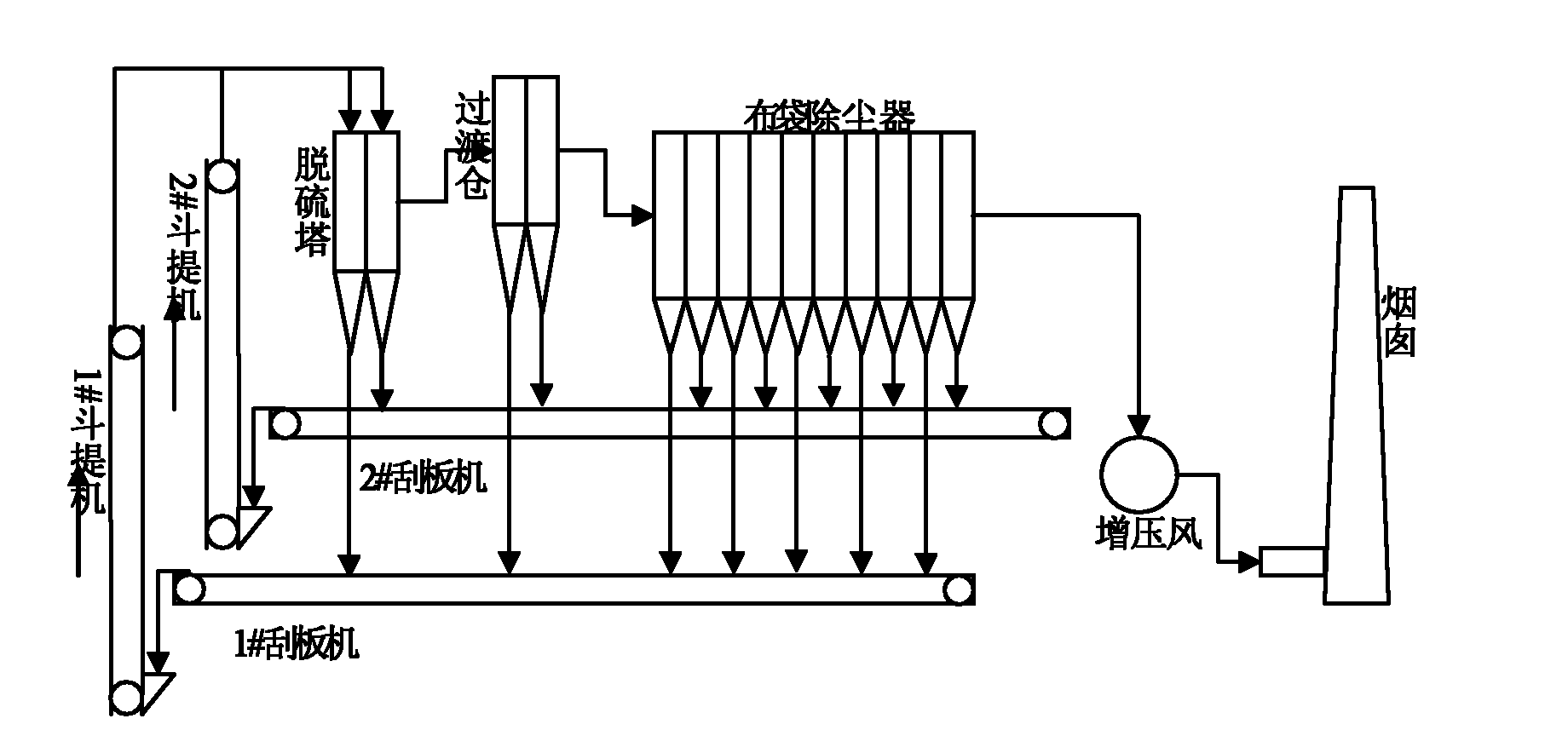 Accurate desulfurization system based on dense flow absorber desulfuration process