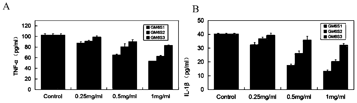 Application for sulfated mannose glucuronic acid hexasaccharide in prevention and treatment of atherosclerosis