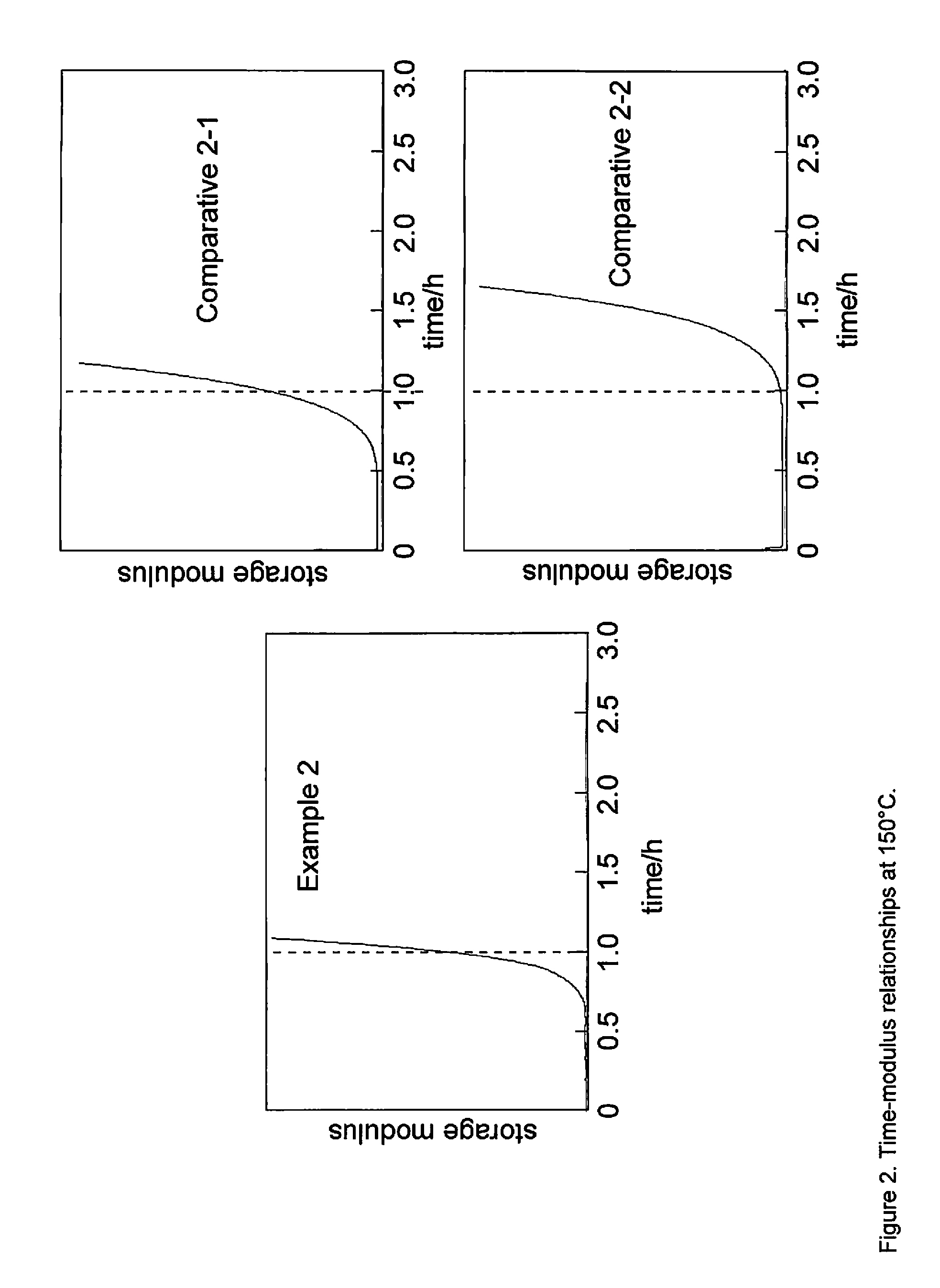 Curable compositions