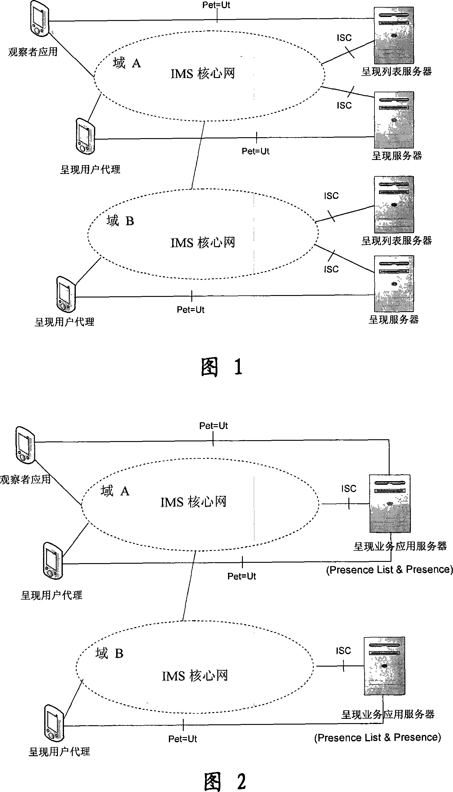 A network system and method for displaying service based on IMS